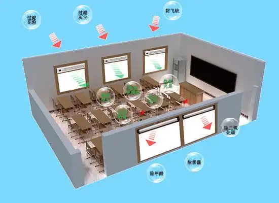 风管清洗
